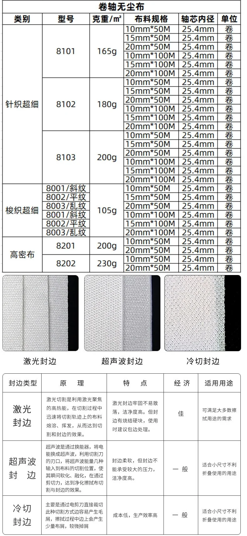 卷轴布产品规格参数图_及封边类型，超声波封边