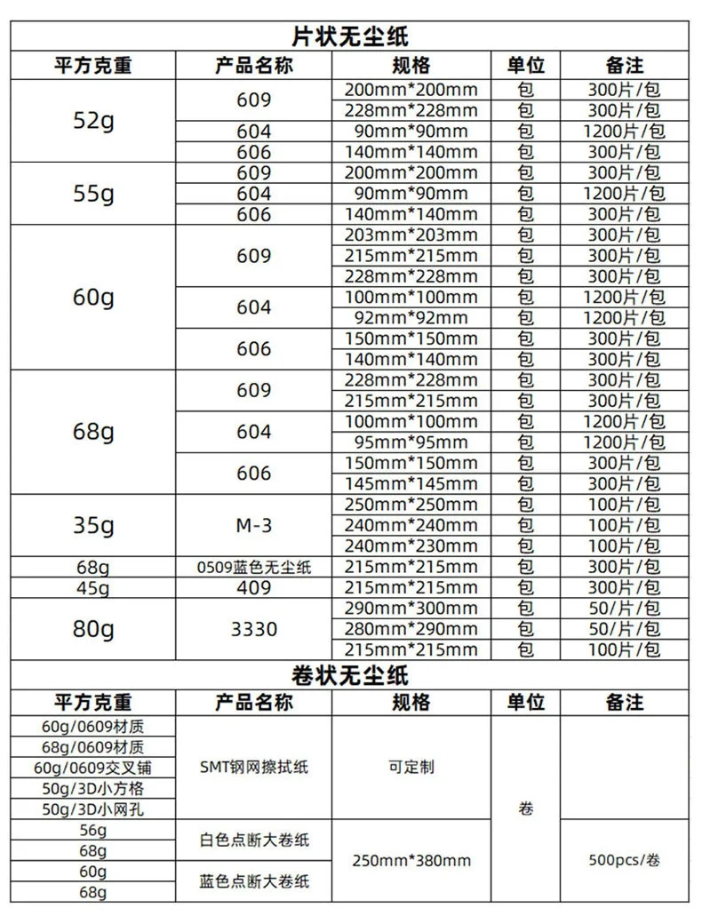 片状无尘布规格参数